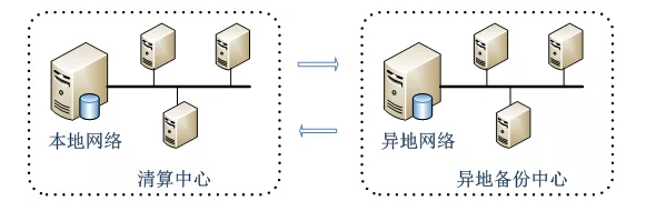 淺談公交智能調度云系統關鍵技術應用(圖6)