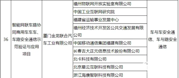 惟一客車企業(yè)！工信部公布車聯(lián)網(wǎng)試點(diǎn)名單，金龍客車登榜(圖2)