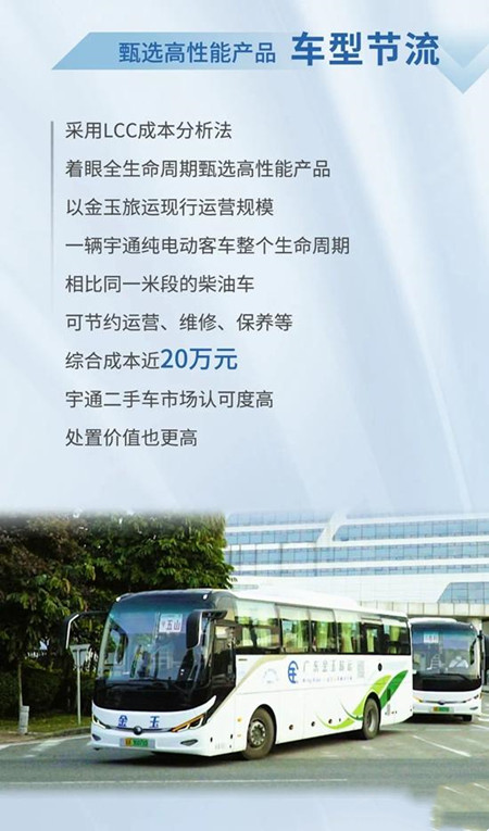 宇通：以逆向思維跑出加速度，金玉旅運大手筆再購75輛新車(圖3)